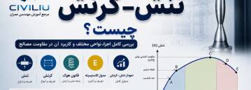 نمودار تنش–کرنش چیست؟ بررسی کامل اجزا، نواحی مختلف و کاربرد آن در مقاومت مصالح