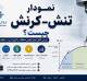 نمودار تنش–کرنش چیست؟ بررسی کامل اجزا، نواحی مختلف و کاربرد آن در مقاومت مصالح