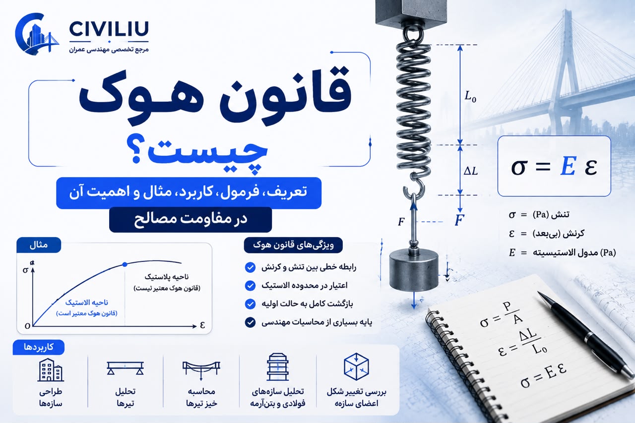 قانون هوک چیست؟ تعریف، فرمول، کاربرد و مثال در مقاومت مصالح