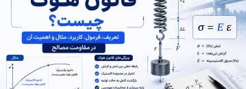 قانون هوک چیست؟ تعریف، فرمول، کاربرد و مثال در مقاومت مصالح