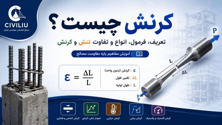 کرنش چیست؟ تعریف، فرمول، انواع و تفاوت تنش و کرنش