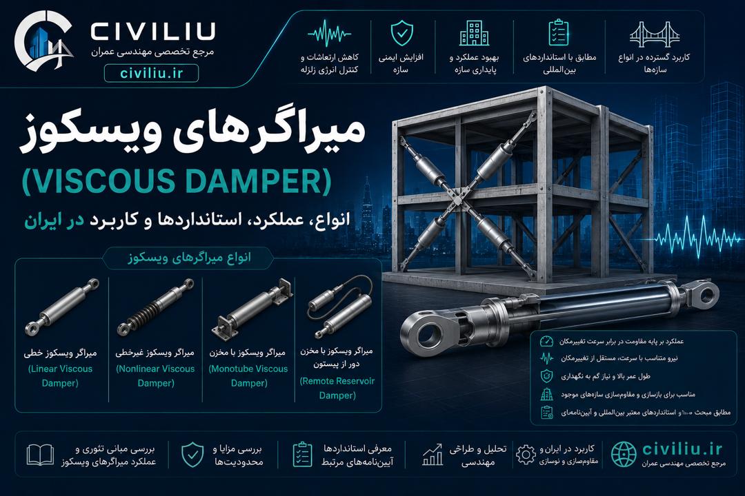 میراگرهای ویسکوز (Viscous Damper) – انواع، عملکرد، استانداردها و کاربرد در ایران