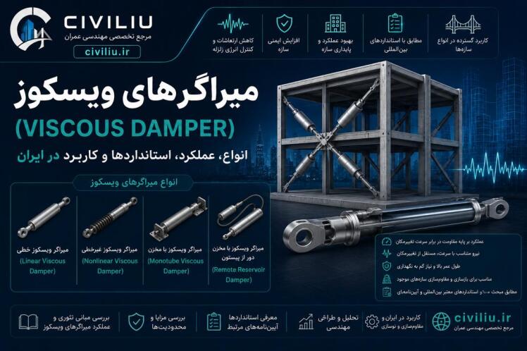 میراگرهای ویسکوز (Viscous Damper) – انواع، عملکرد، استانداردها و کاربرد در ایران