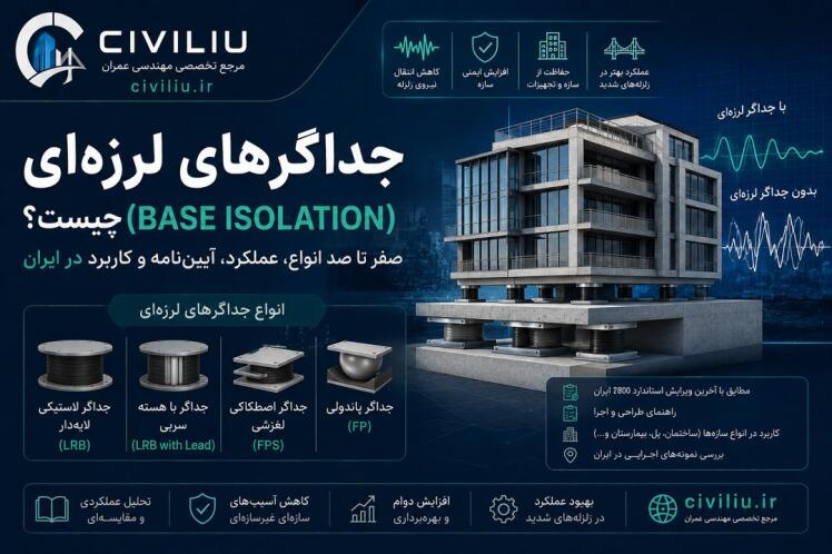 جداگرهای لرزهای (Base Isolation) چیست؟ صفر تا صد انواع، عملکرد، آییننامه و کاربرد در ایران