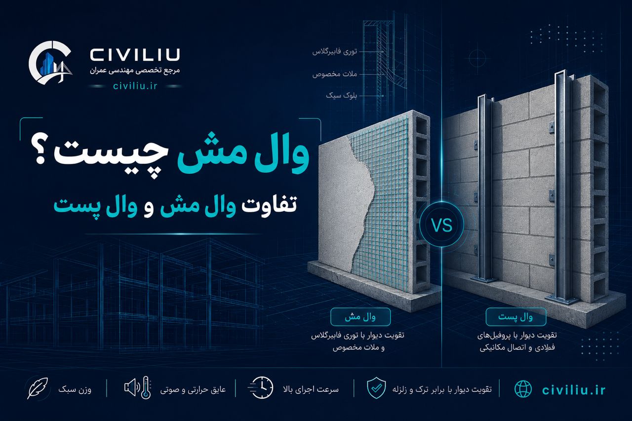 وال مش چیست و چه تفاوتی با وال پست دارد؟