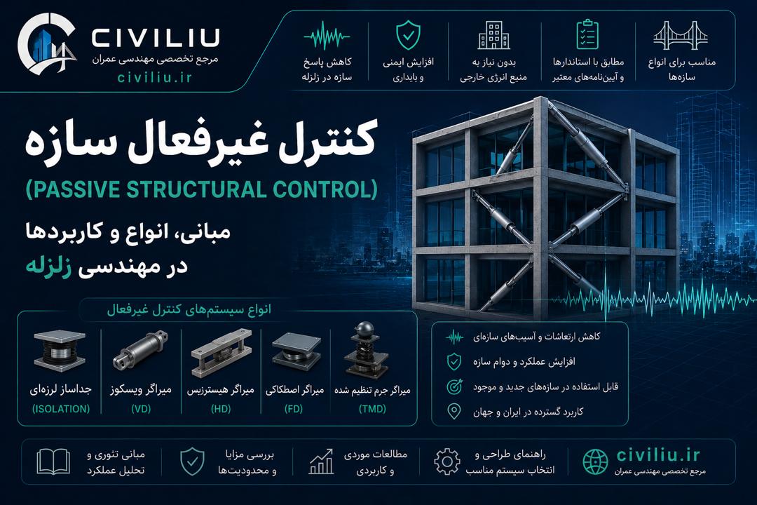 کنترل غیرفعال سازه (Passive Structural Control) – مبانی، انواع و کاربردها در مهندسی زلزله