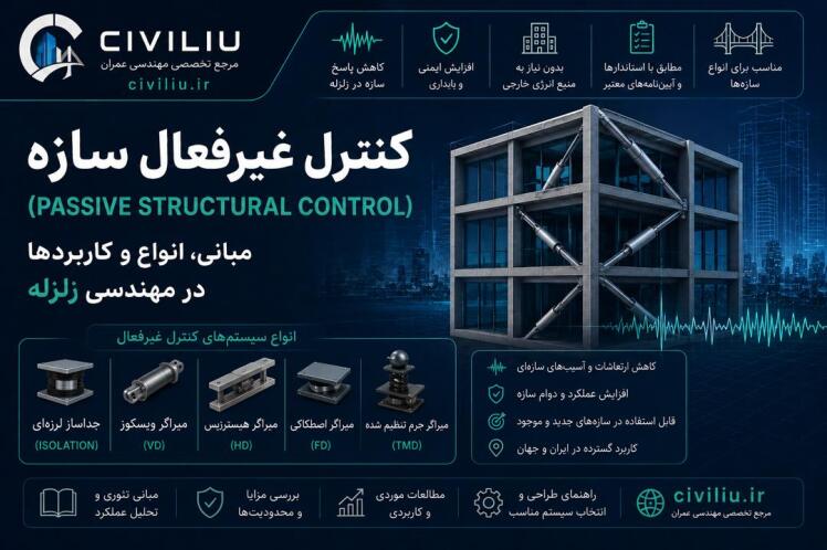 کنترل غیرفعال سازه (Passive Structural Control) – مبانی، انواع و کاربردها در مهندسی زلزله