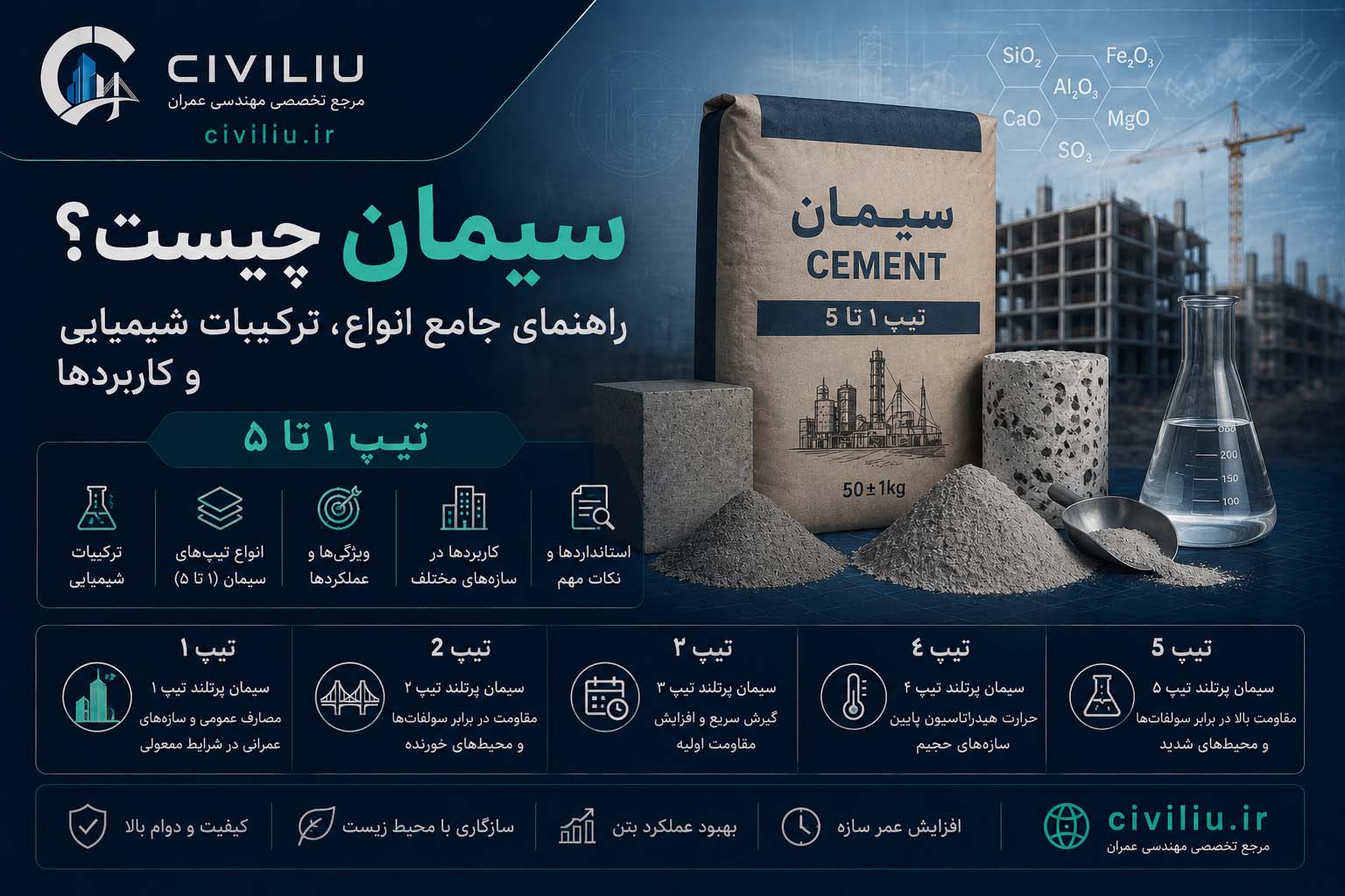 سیمان چیست؟