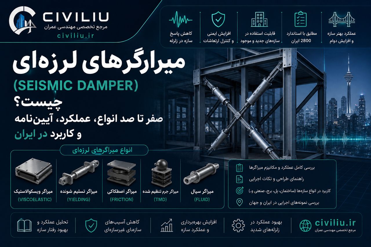 میراگرهای لرزهای (Seismic Damper) چیست؟