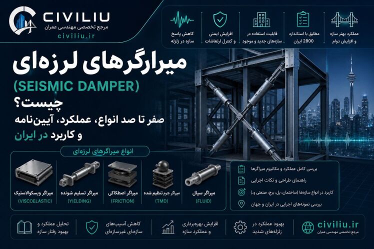 میراگرهای لرزهای (Seismic Damper) چیست؟ انواع، آییننامه و کاربرد در ساختمانهای بلند ایران