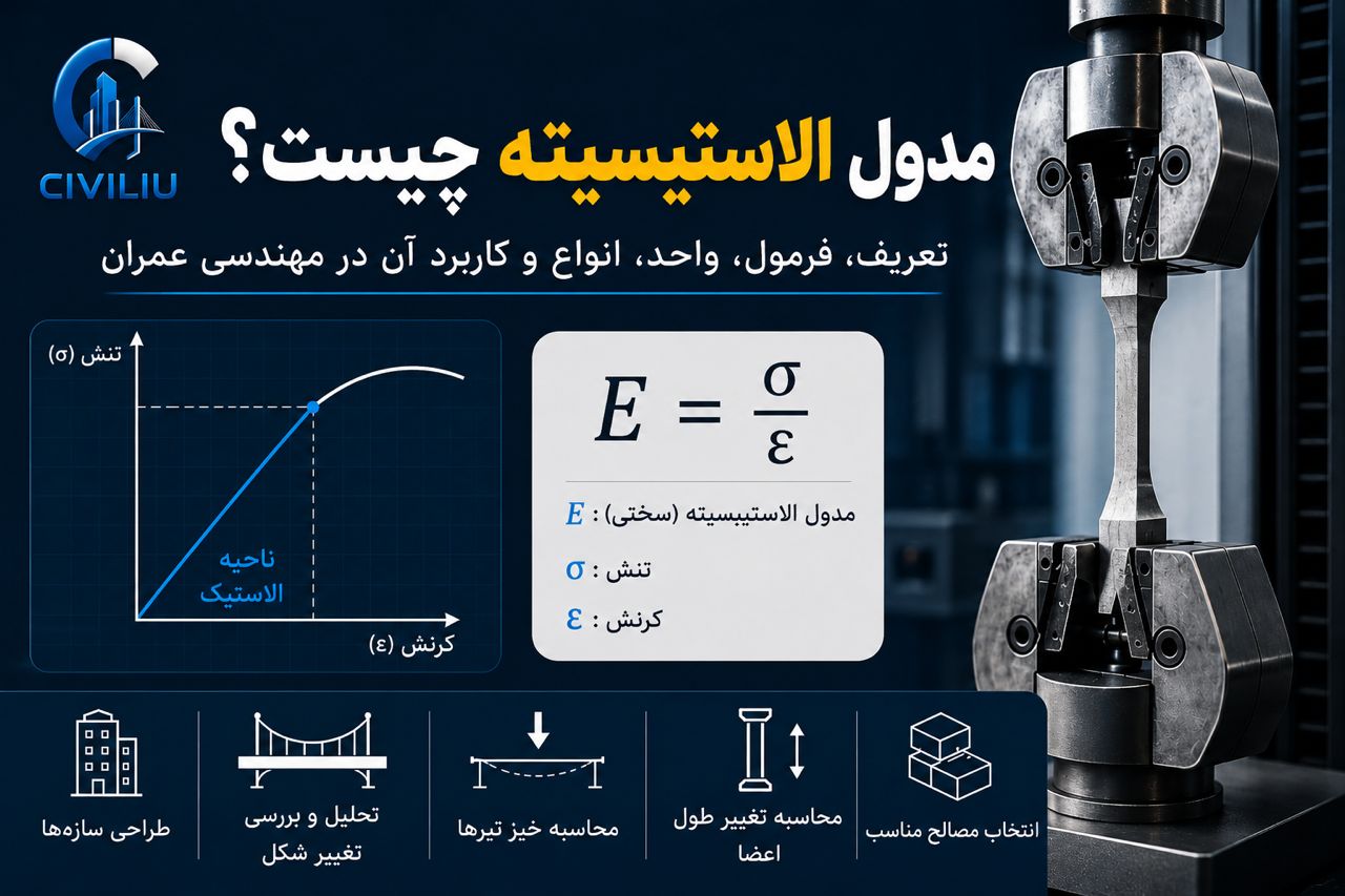 مدول الاستیسیته چیست؟ تعریف، فرمول، واحد، انواع و کاربرد آن در مهندسی عمران