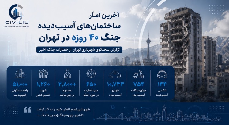 آخرین آمار ساختمان‌های آسیب دیده جنگ ۴۰ روزه در تهران