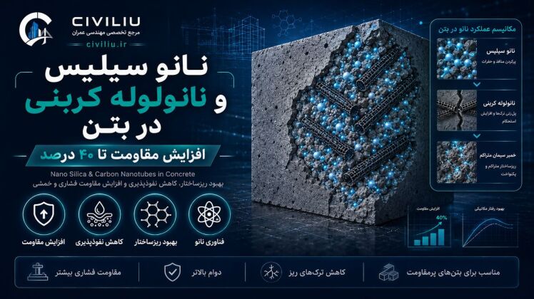نانو سیلیس و نانولوله کربنی در بتن؛ افزایش مقاومت تا ۴۰ درصد